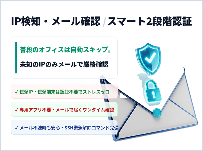 AdminSmart2fa Banner