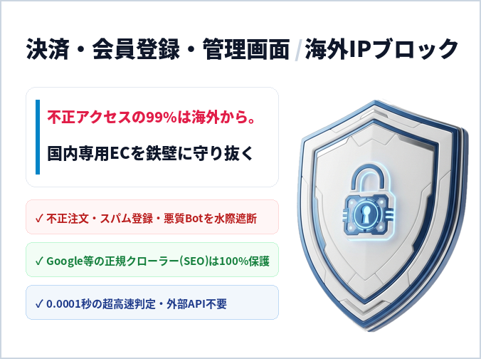 SiteOverseasIpBlocker Banner